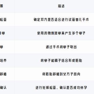 珠海试管婴儿流程是怎样的？简洁清晰让你十秒看懂