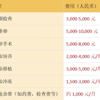 襄阳做试管婴儿要多少钱？附襄阳做试管婴儿省钱攻略