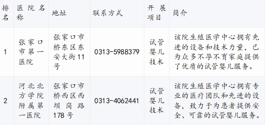 张家口试管婴儿医院排名,权威信息在这看