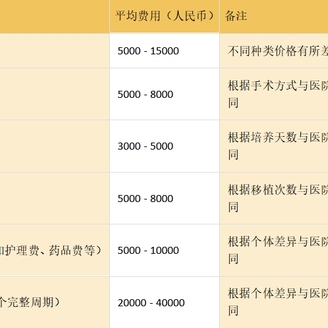 镇江做试管婴儿能用医保报销吗？附镇江做试管婴儿的费用明细和省钱方法