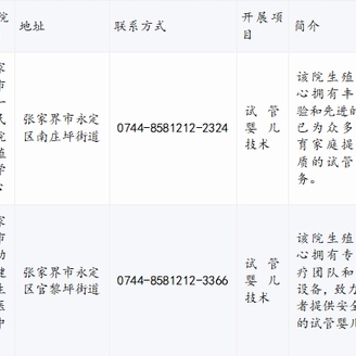 张家界试管婴儿医院排名有吗?这些都是不错的医院,可以收藏