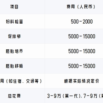 珠海妇幼试管总花费多少？明细表来了，收藏备用！