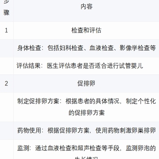 试管婴儿费用大概多少？流程费用最全介绍都有了！