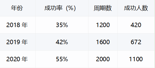 合肥省立医院试管二代成功率如何?口碑评价呢?