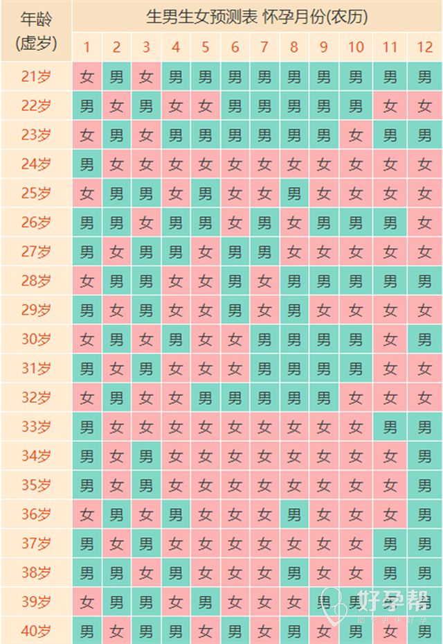 2025年清宫图解读：生男生女年龄最佳月份!请收藏