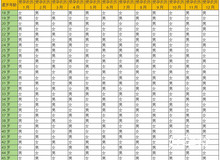 2025怀孕男女推算表——生男生女清宫图最新参考版