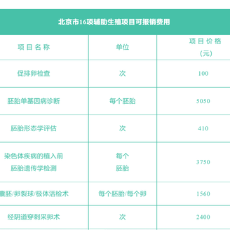 北京试管婴儿报销攻略，这家医院让您省钱又省心！