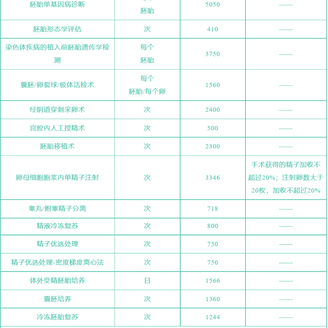 北京试管婴儿费用报销政策解析,16项辅助生殖项目可报销!