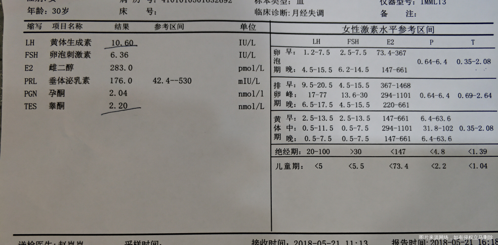 备孕3年未果 多囊什么时候放过我 要死了