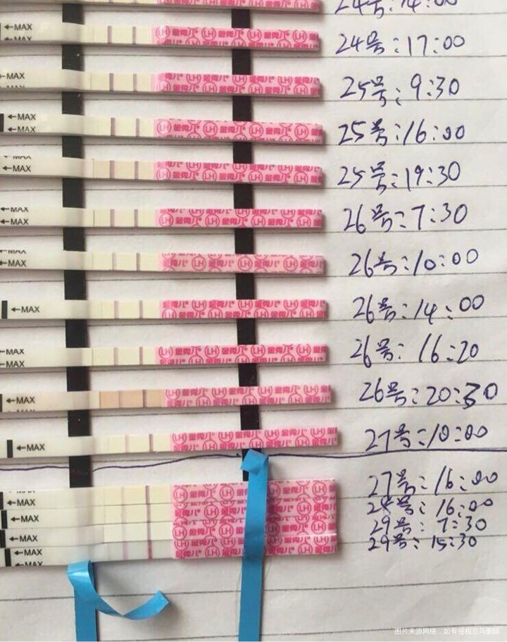 有没有排卵后继续用金秀儿排卵试纸测的姐妹呀