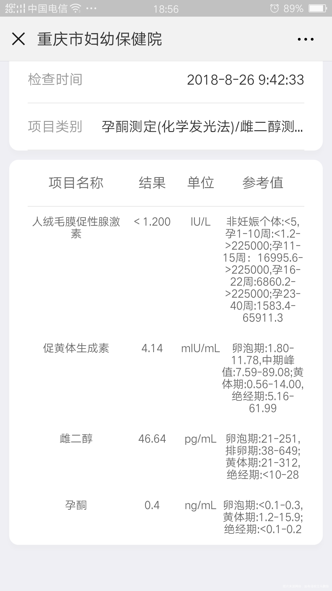 有医生帮我看看这个激素多囊卵巢这个周期能否促排,感谢