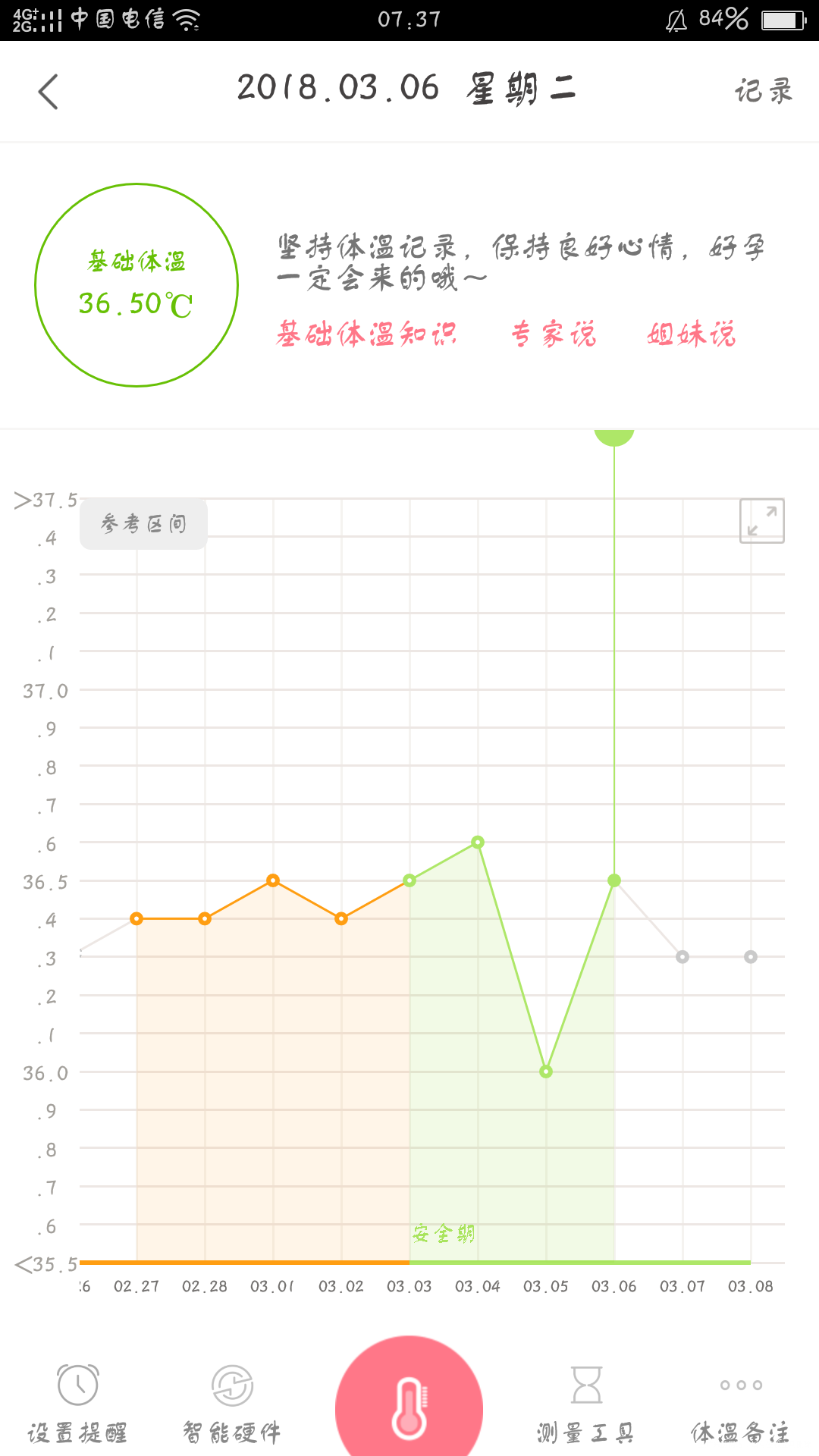 体温,备孕,例假,分析分析