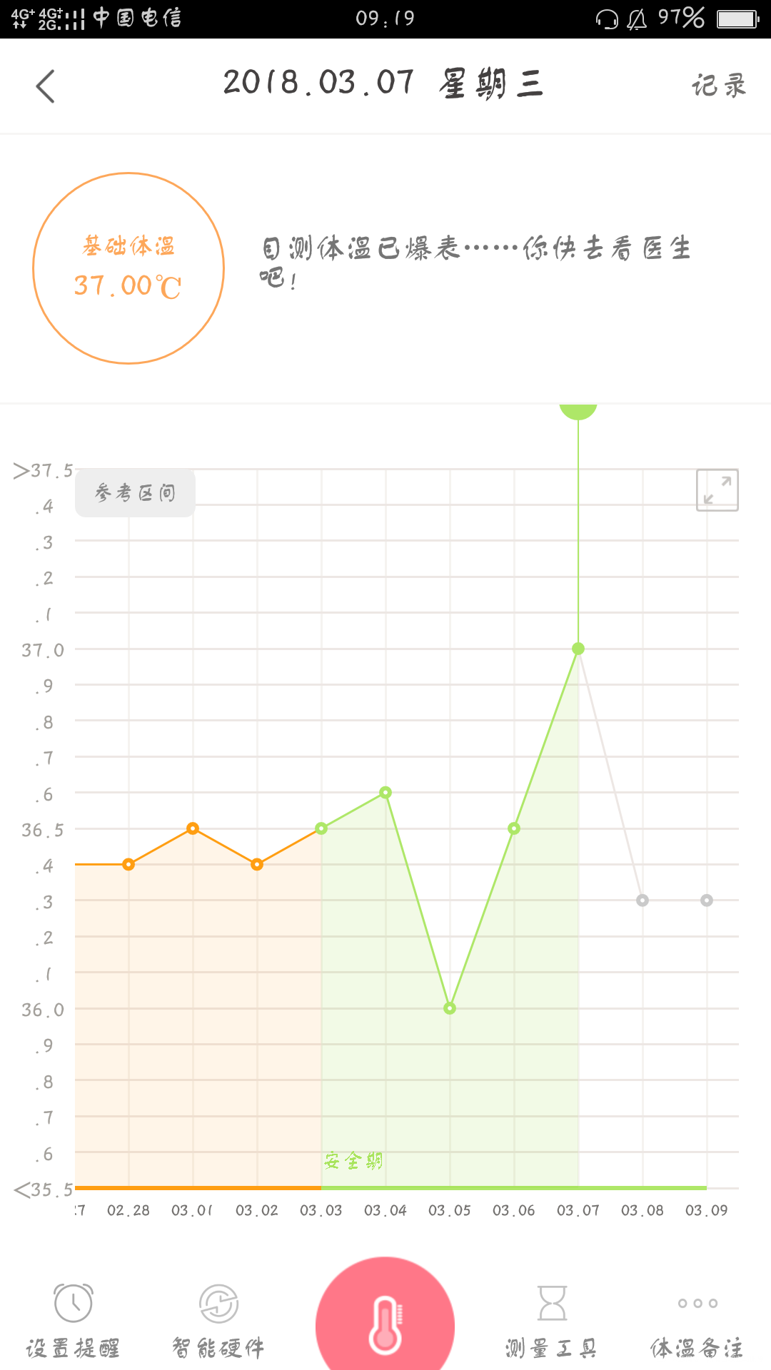 这是什么意思,爆表……
