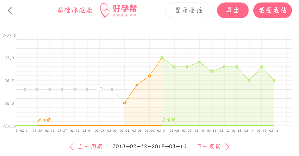 还不来例假,肚子好难受,刚才去厕所,一擦见红了,但是不擦没事