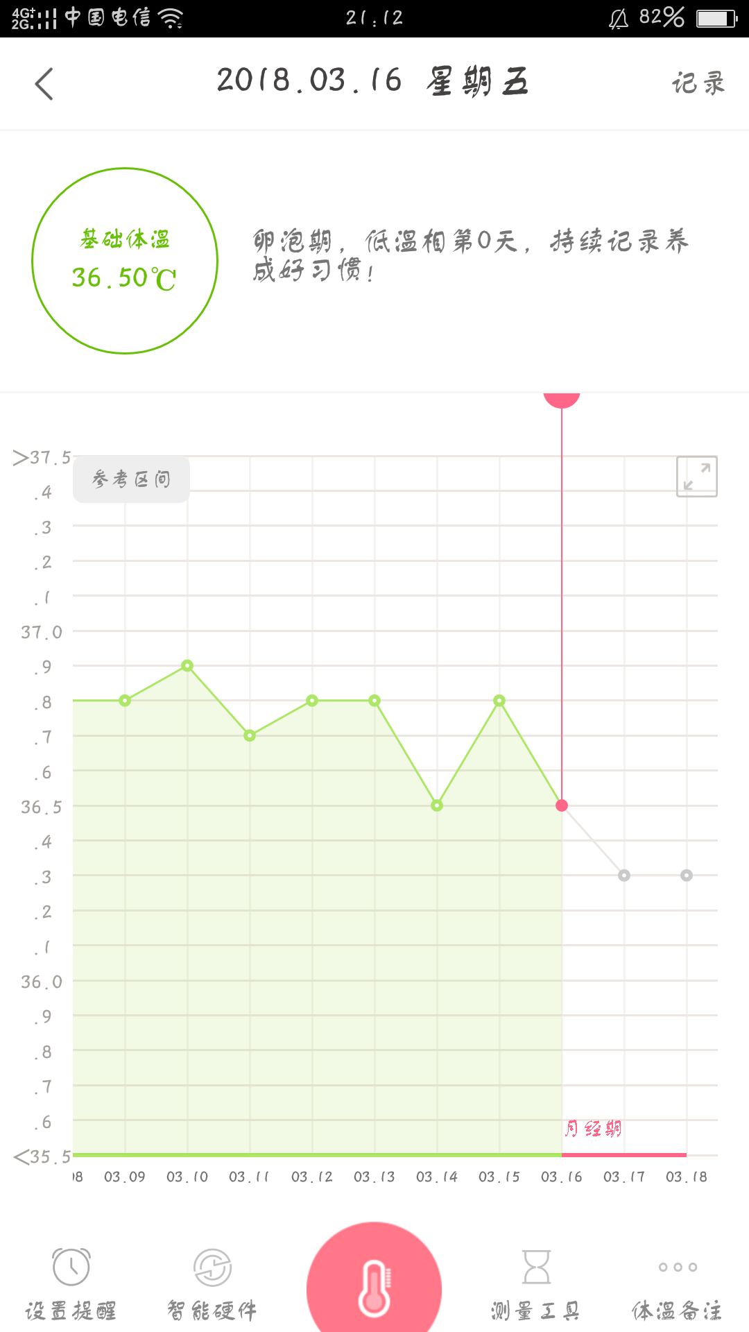 用不用抽个激素六项查查?