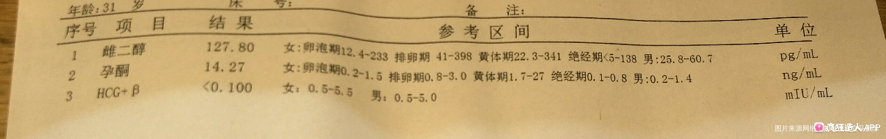 用不用抽个激素六项查查?