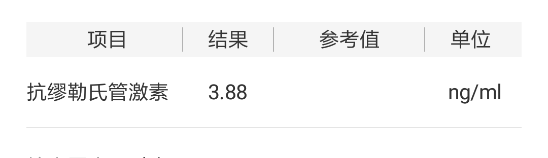 备孕2年多了，之前查出来一个小子宫肌瘤在后壁上。今天新测了激素，帮忙看下有没有问题。