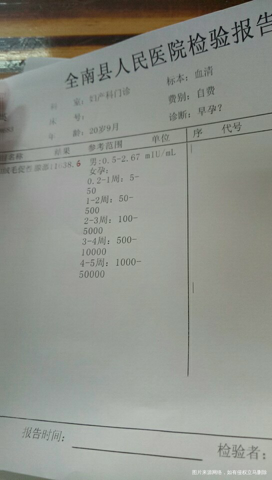 医生可以帮我看看这些报告吗?我怀孕了,但是我根本看不懂。
