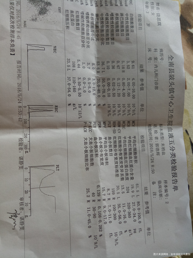 医生可以帮我看一下这个血液报告吗?