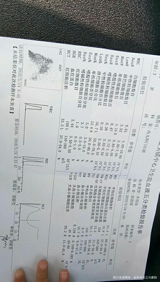 医生可以帮我看一下这个血液报告吗?
