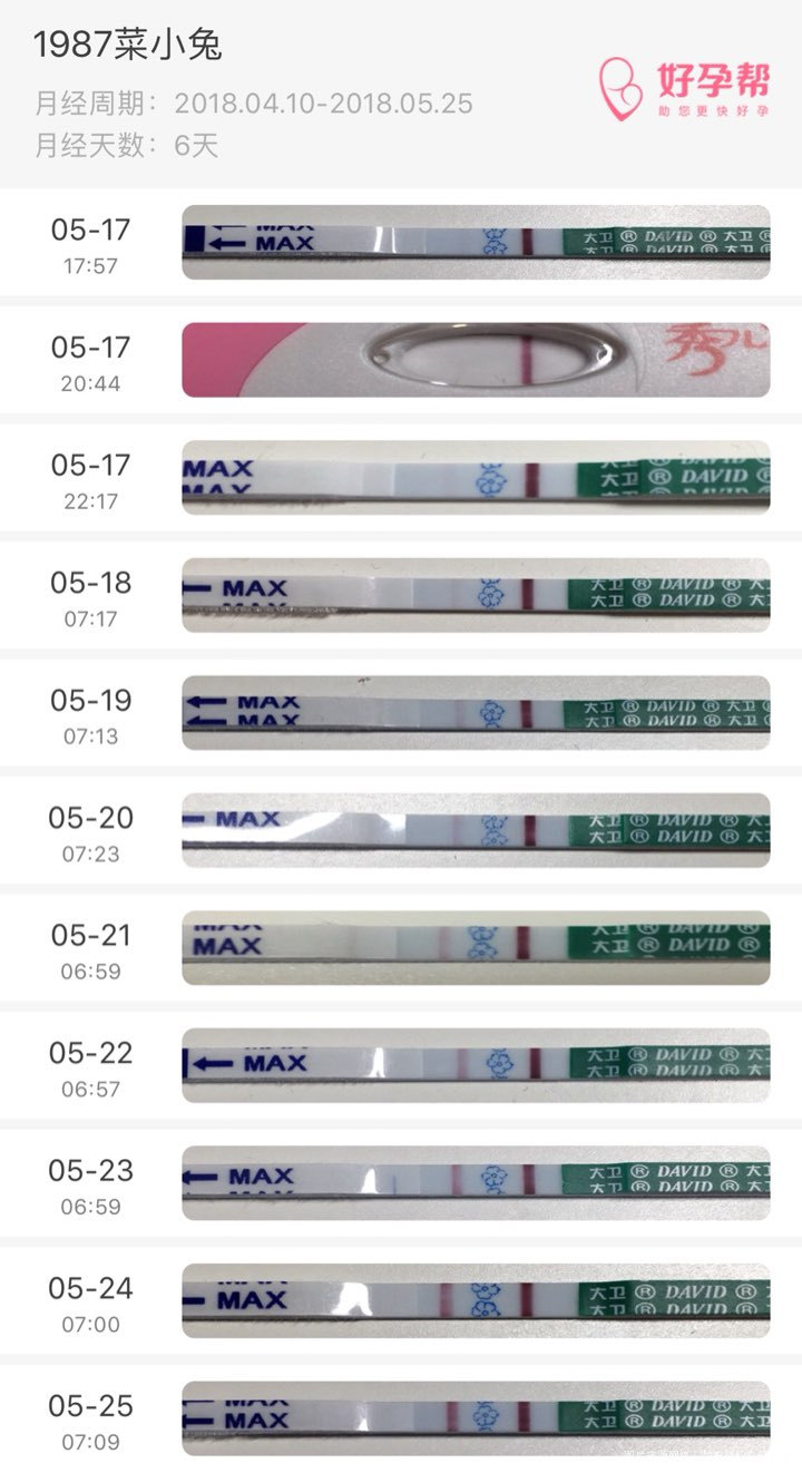 大卫zzy试纸这个深度大概HCG多少?6月3号去医院查胎心合适吗?谢谢~~~