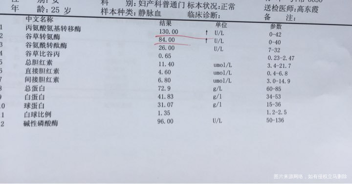 请医生进来帮忙看看要怎么办啊,谢谢了