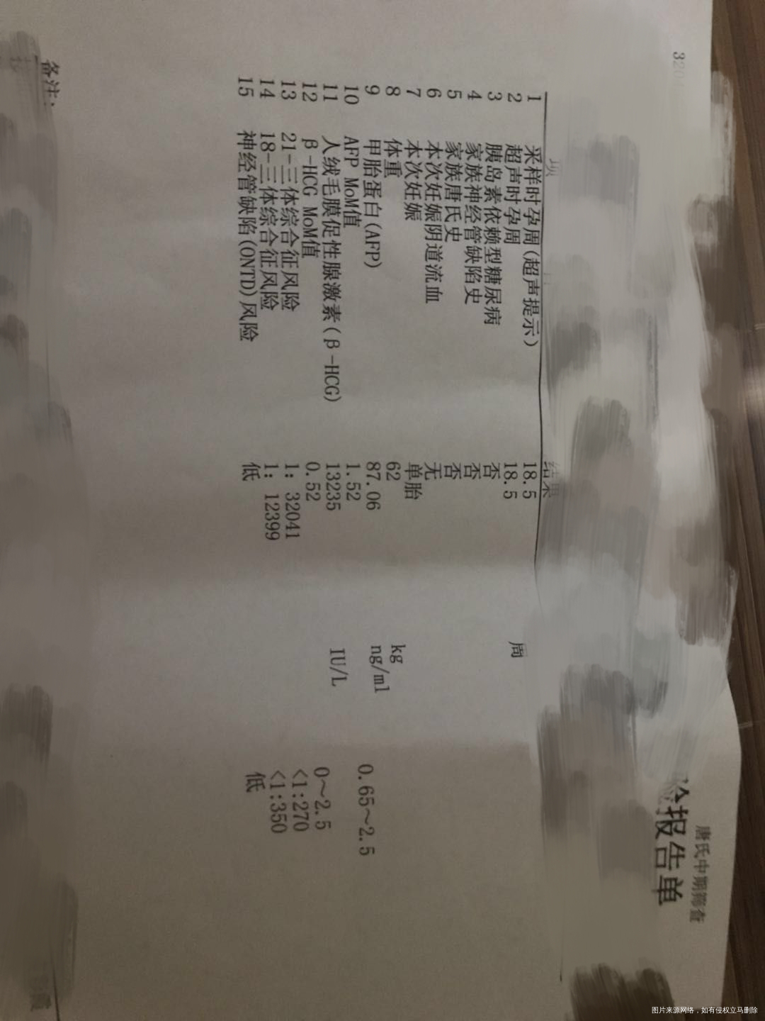 孕期产检(甲胎蛋白高)严重吗?