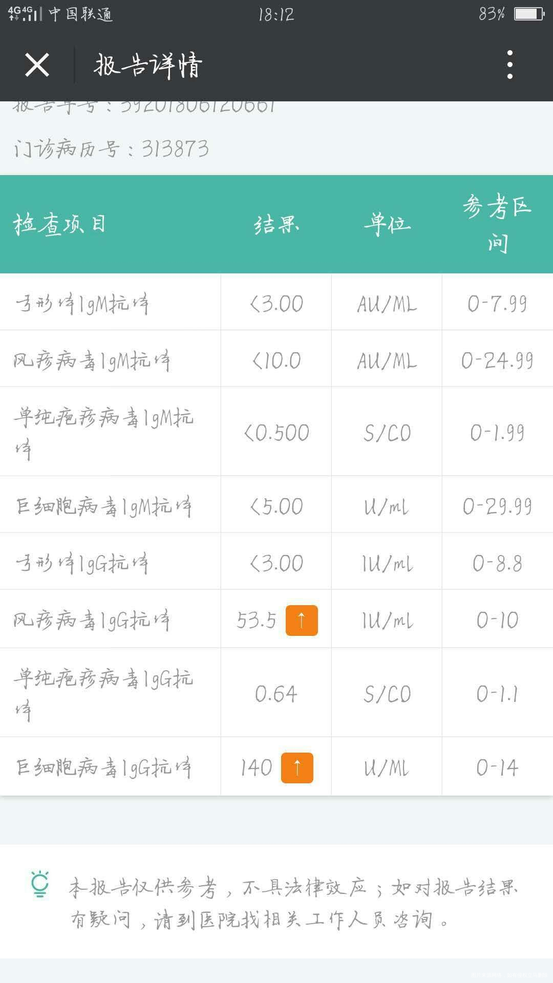 医生帮看看这检查结果有没有问题?