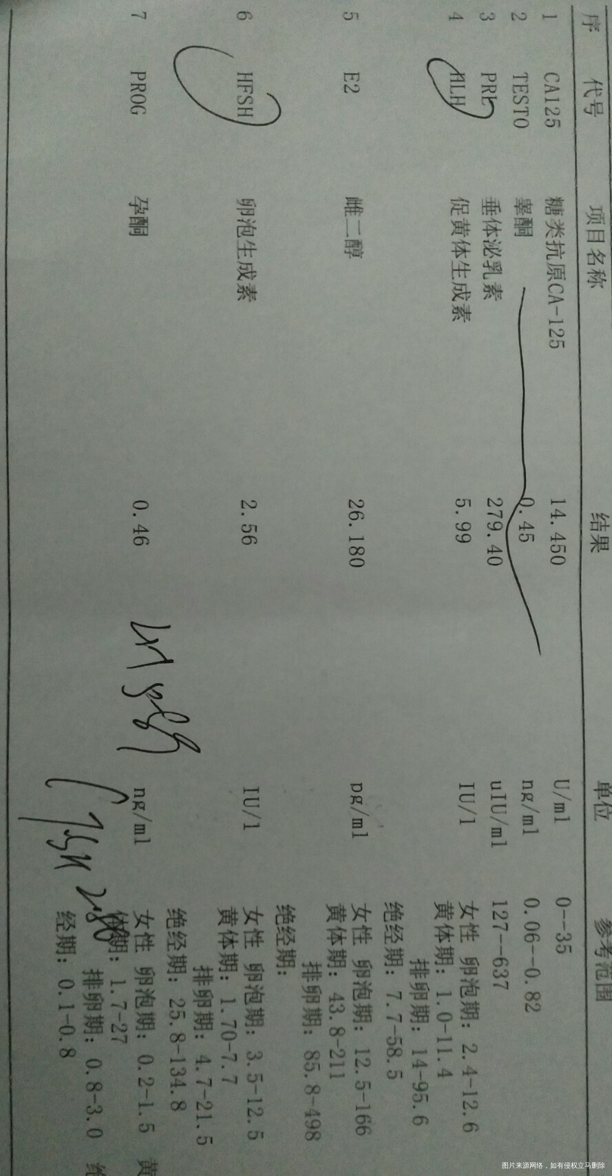 请问达英和调经促孕丸可以一起吃吗?