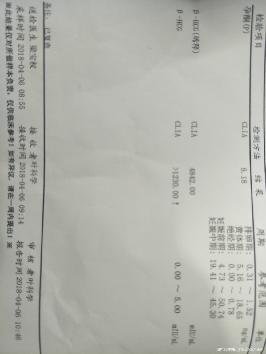 末次月经2月25号,今天的结果