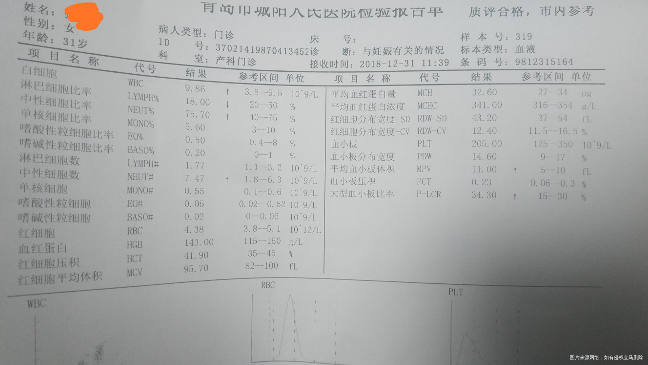 32周产检,帮忙看一下