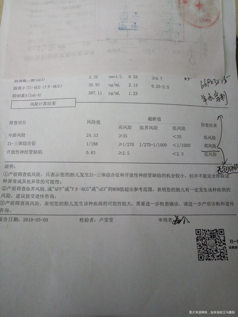 医生麻烦您给看看,谢谢您!