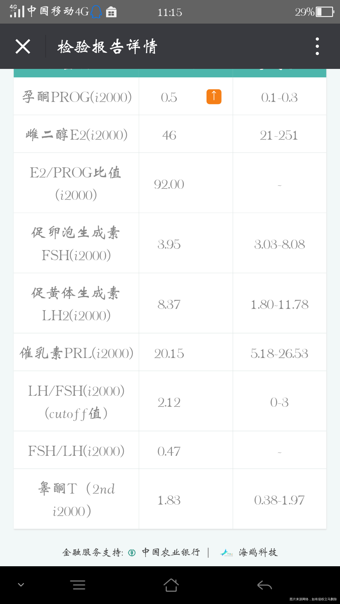 麻烦专业医生帮忙看看检查结果