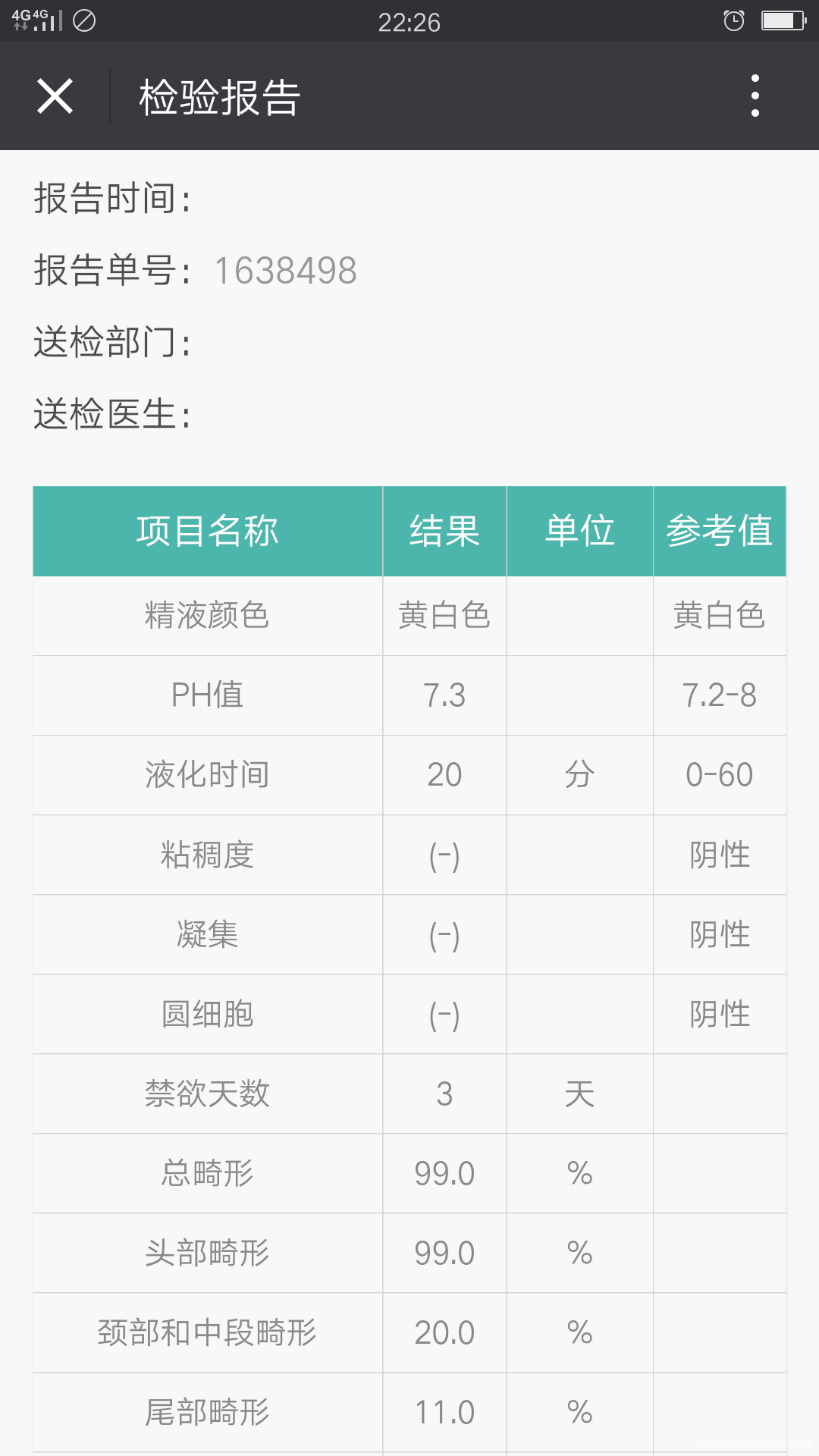 未同房3天,老公去检查了