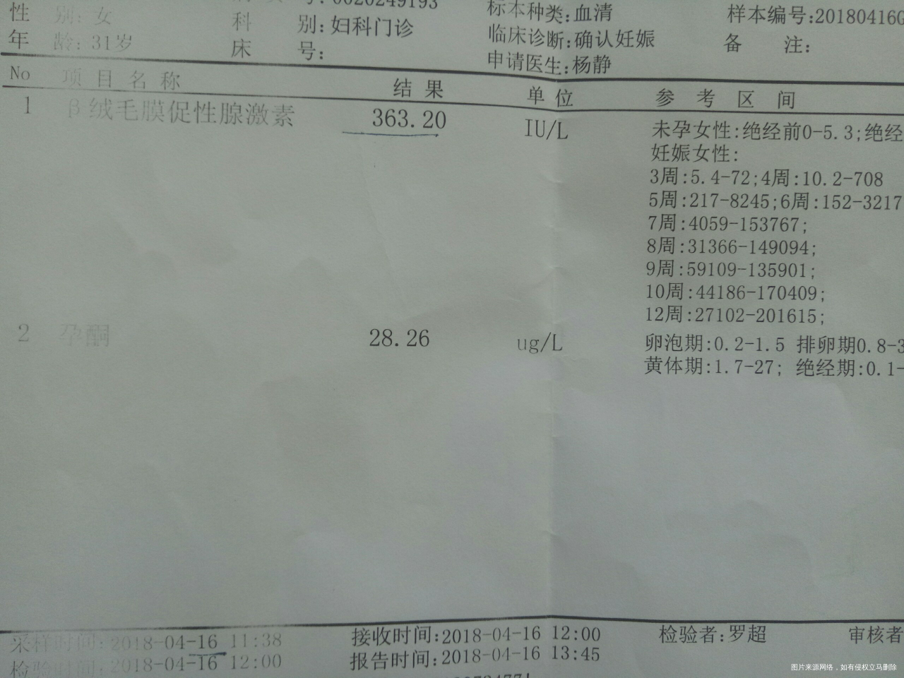 备孕块两年了,末次月经3月22号,4月16官方后确定怀孕,孕酮28.26,HCG...