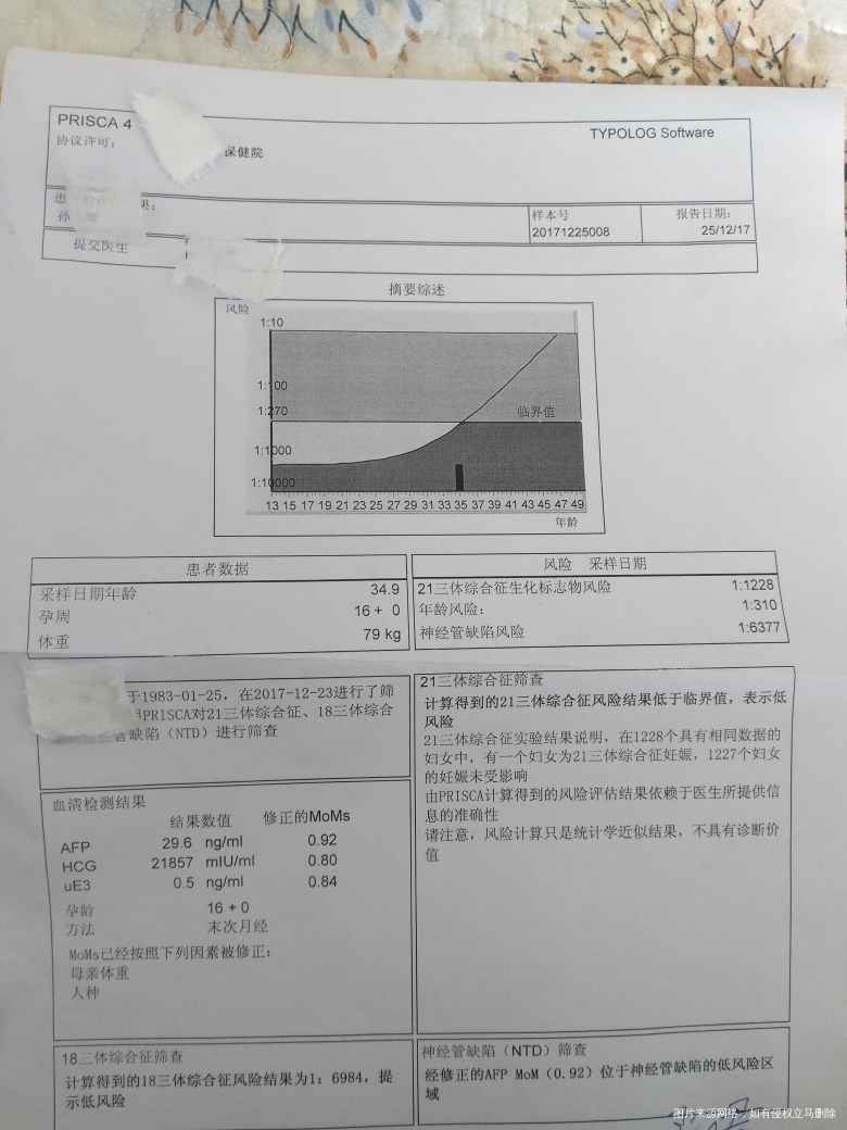 医生帮忙看一下检查结果,我一点也看不懂