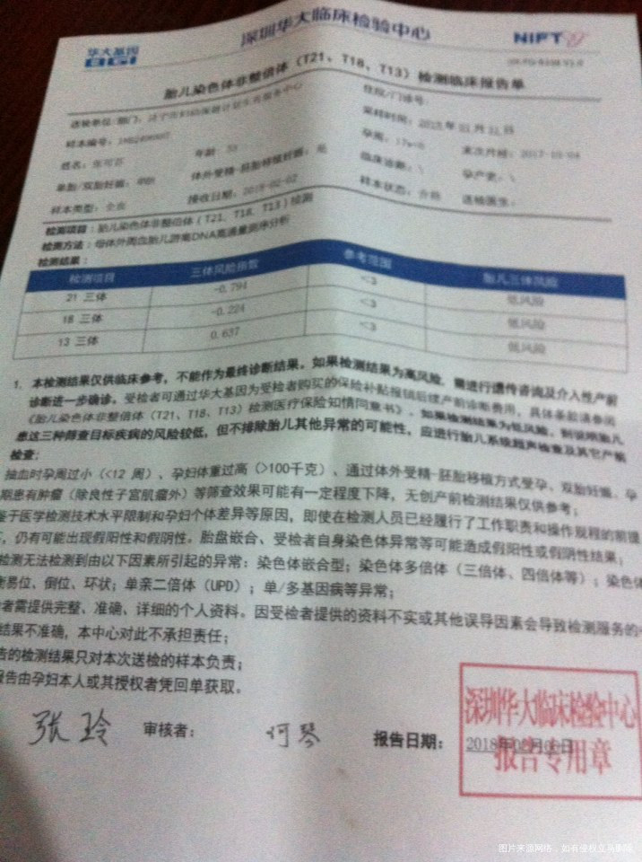 无创dna顺利通过啦