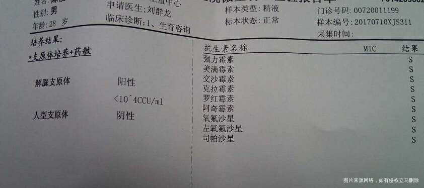 胎停两次,先生做的精液检查,