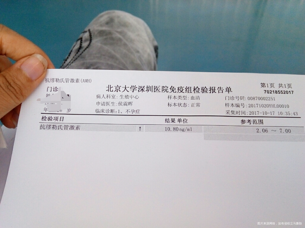 胎停两次后做的检查结果。