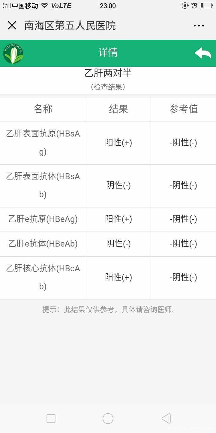 请医生帮我看看报告结果