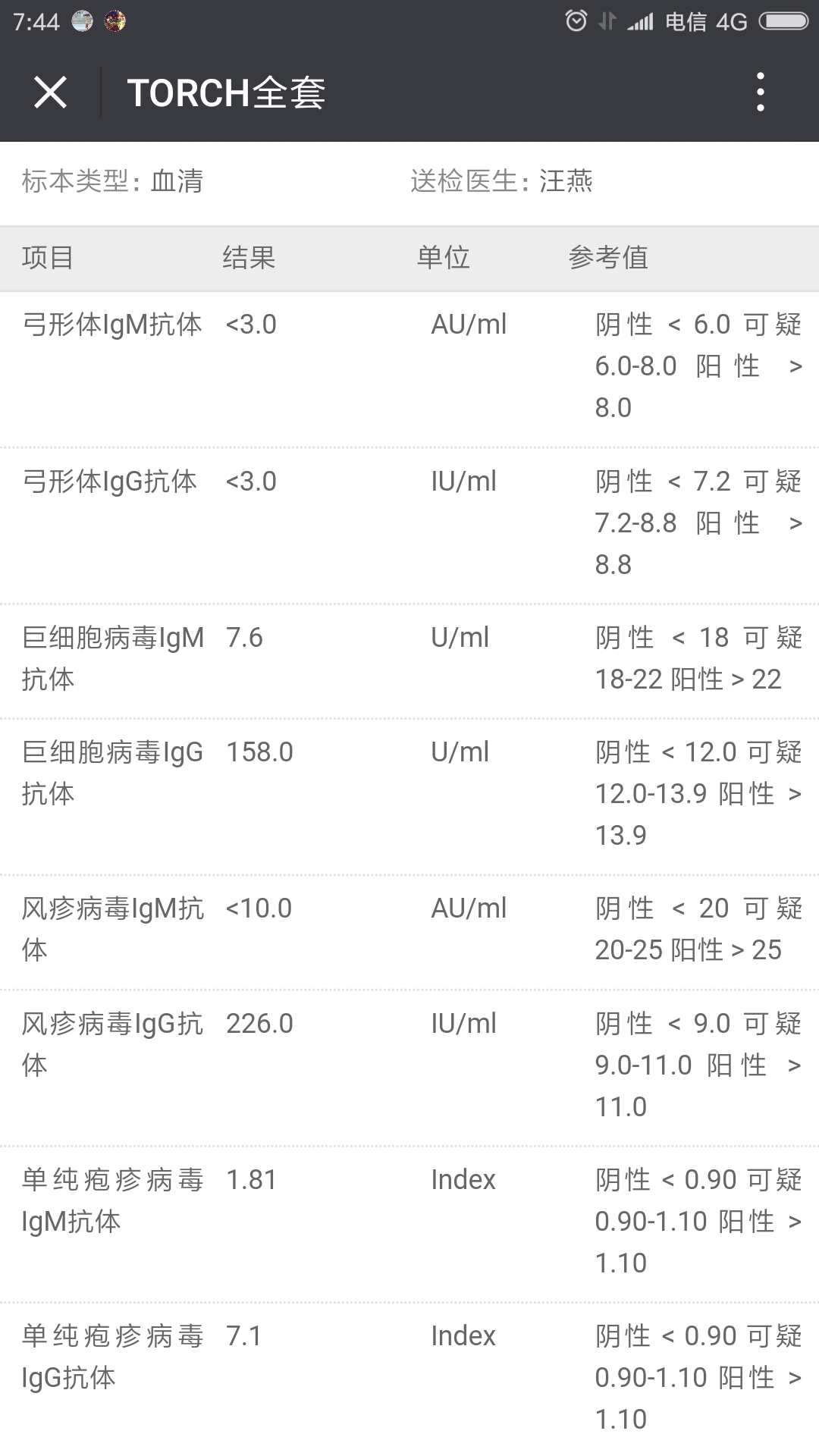 torch检查,以后两项都是阳性,怎么华西的医生没有开药治疗呢?