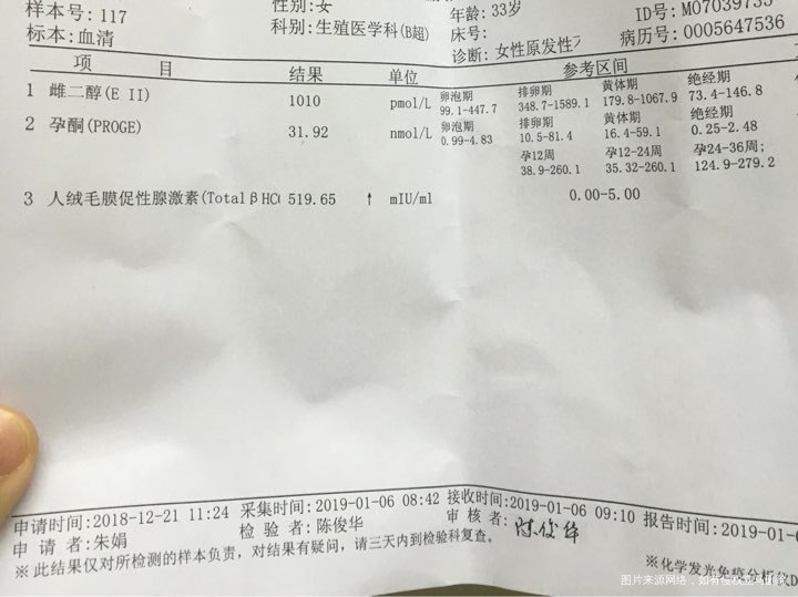 今天移植14天抽血化验结果