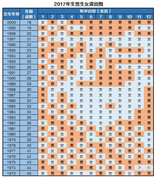 我怀啦 | 怀孕了看清宫表男孩女孩准吗?-备孕交流圈