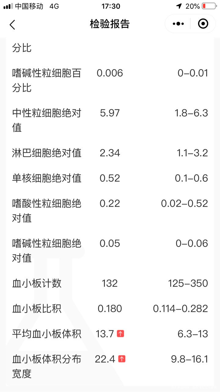 今年44岁,老公想要生二胎,想个儿子。
20201008经期第三天查性激素正常,…