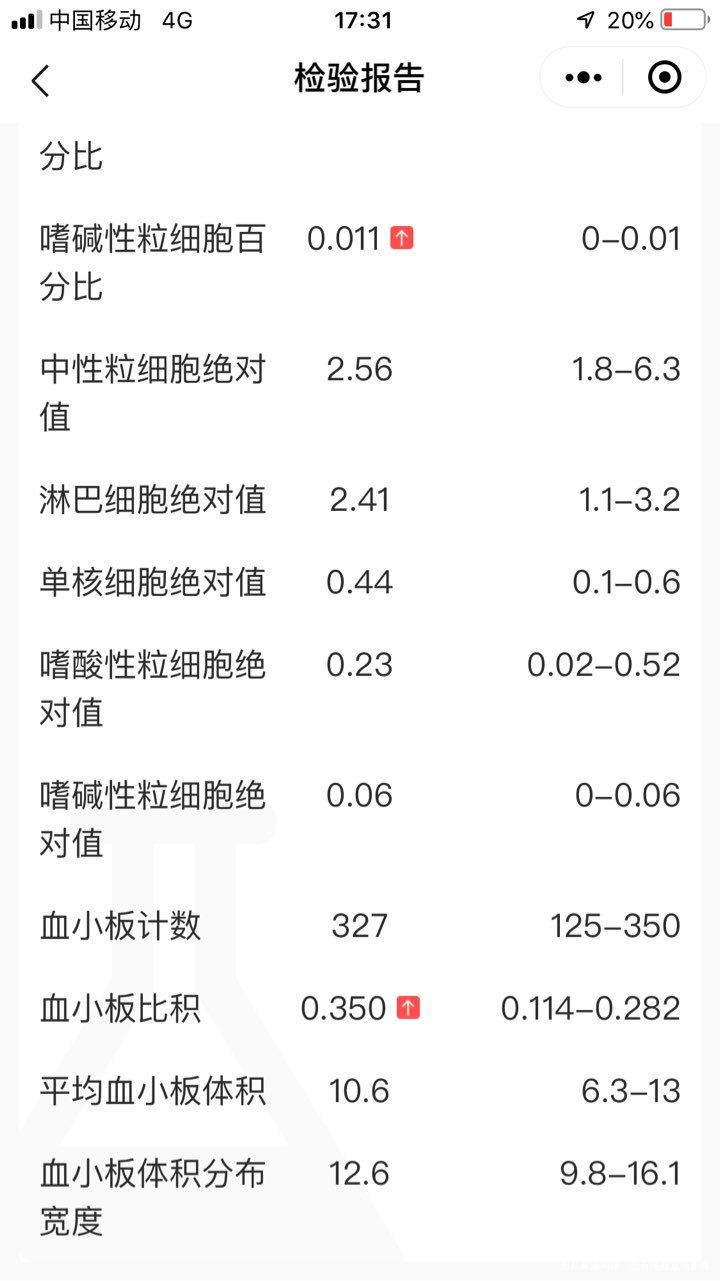 今年44岁,老公想要生二胎,想个儿子。
20201008经期第三天查性激素正常,…