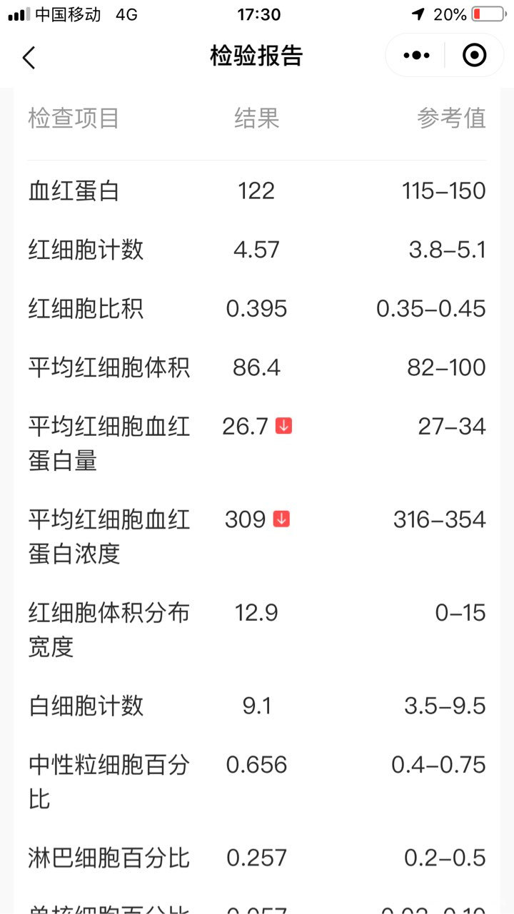 今年44岁,老公想要生二胎,想个儿子。
20201008经期第三天查性激素正常,…