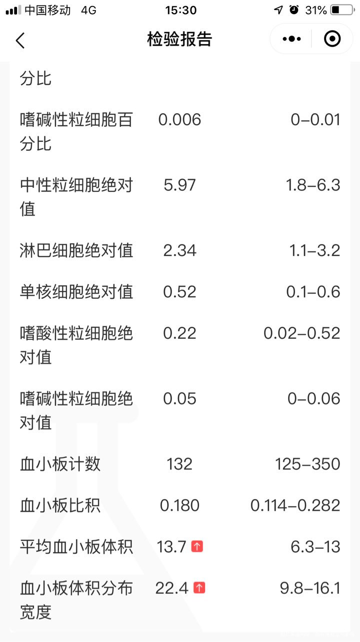 今年44岁,老公想要生二胎,想个儿子。
20201008经期第三天查性激素正常,…