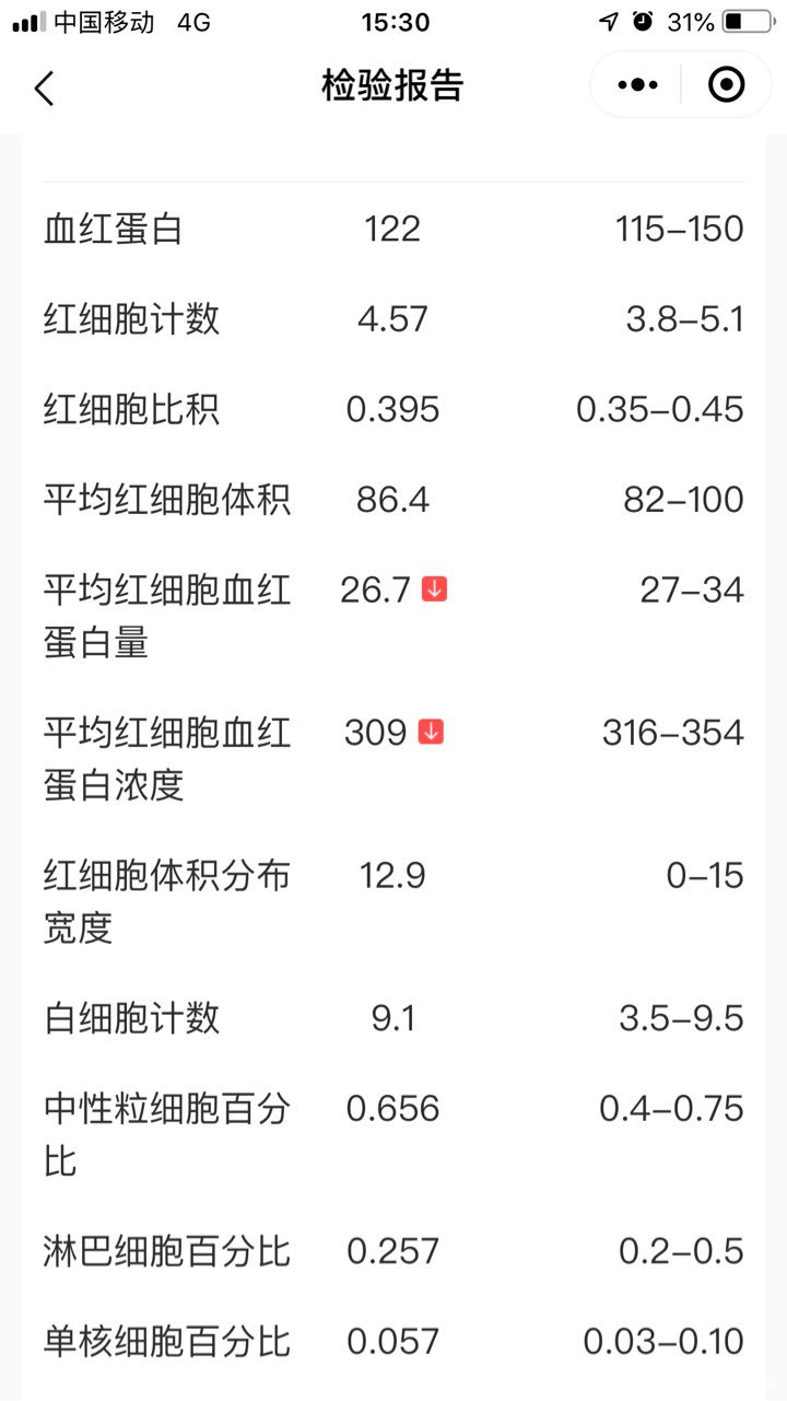 今年44岁,老公想要生二胎,想个儿子。
20201008经期第三天查性激素正常,…