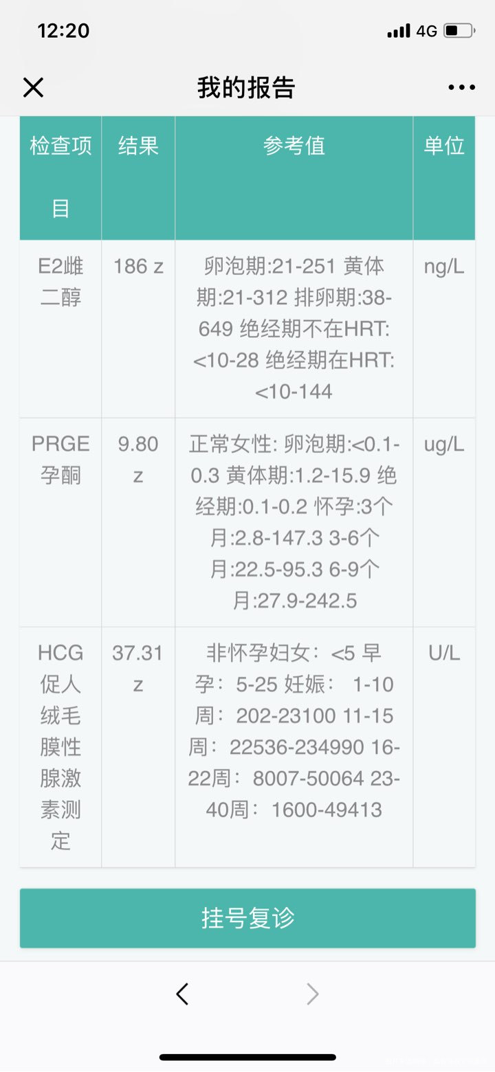 囊胚移植第十天。HCG这样正常吗?