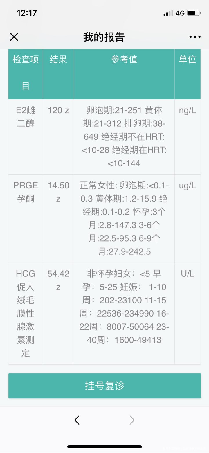 囊胚移植第十天。HCG这样正常吗?
